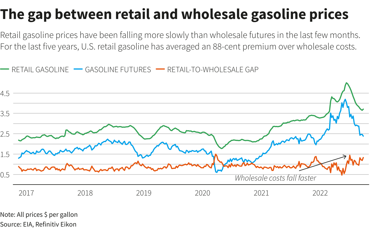 Reuters-Grafik Reuters